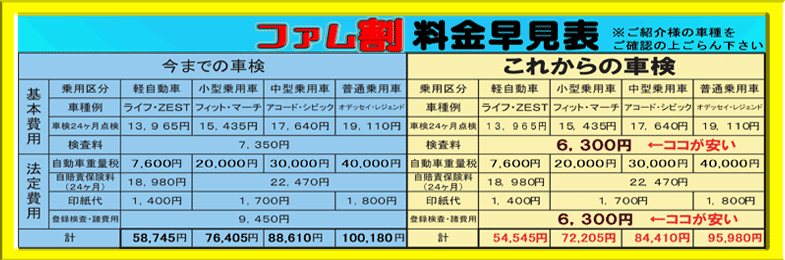 これからの車検