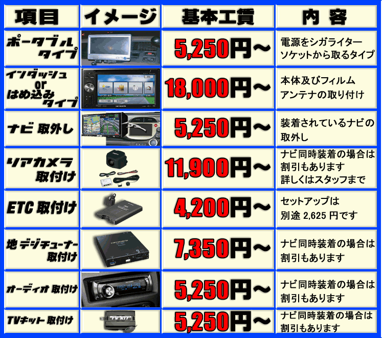 これからの車検